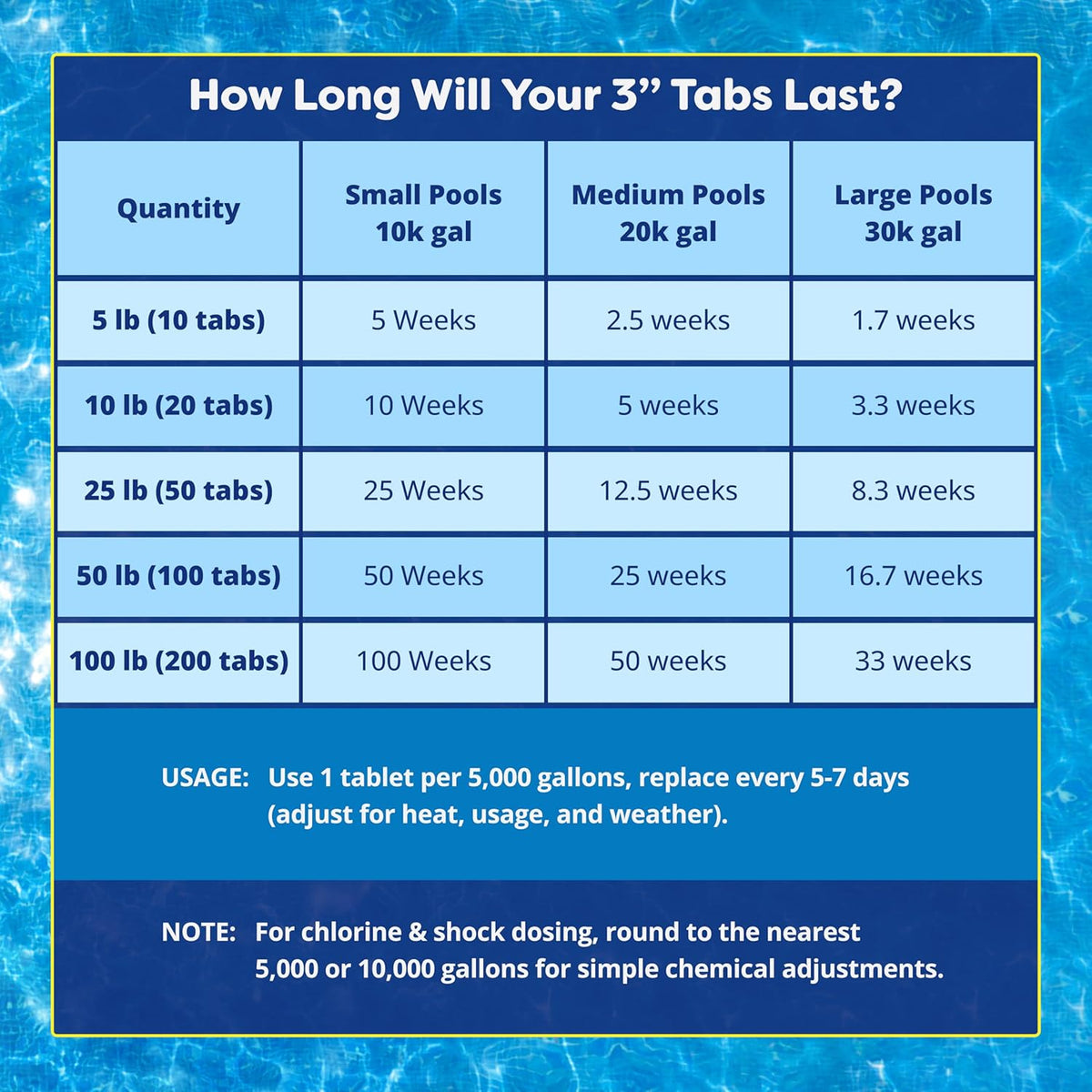 In The Swim 3 Inch Stabilized Chlorine Tablets for Sanitizing Swimming Pools - Individually Wrapped, Slow Dissolving - 90% Available Chlorine - Tri-Chlor - 25 Pounds