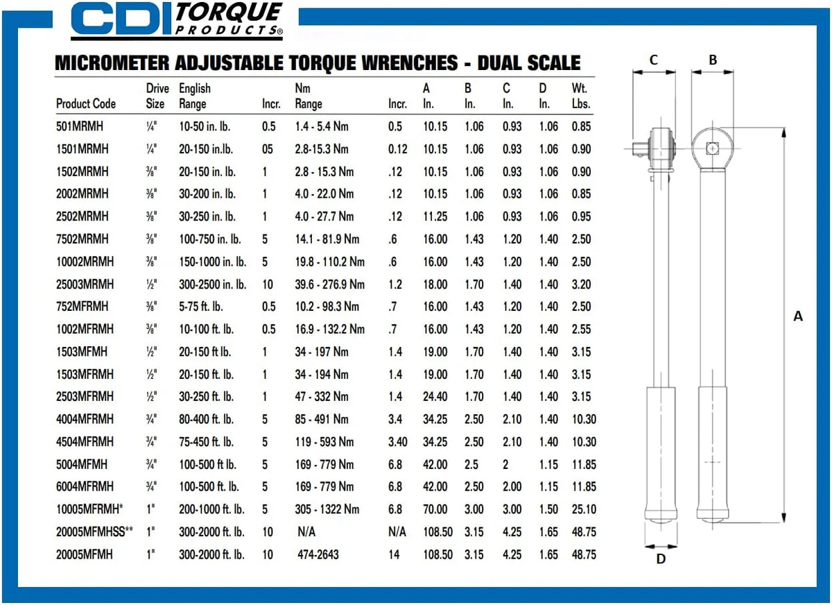 Torque 401SM Micro Adjustable Torque Screwdriver, Torque Range 5 to 40-Inch Pounds, 1/4-Inch