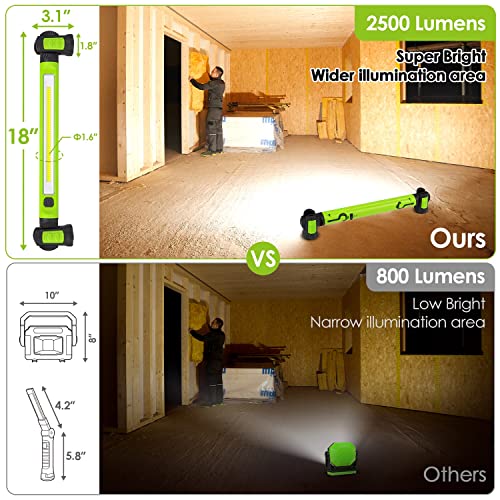 Work Light, 2500LM Bright LED Work Lights, 5200mAh Rechargeable Magnetic Underhood Work Light