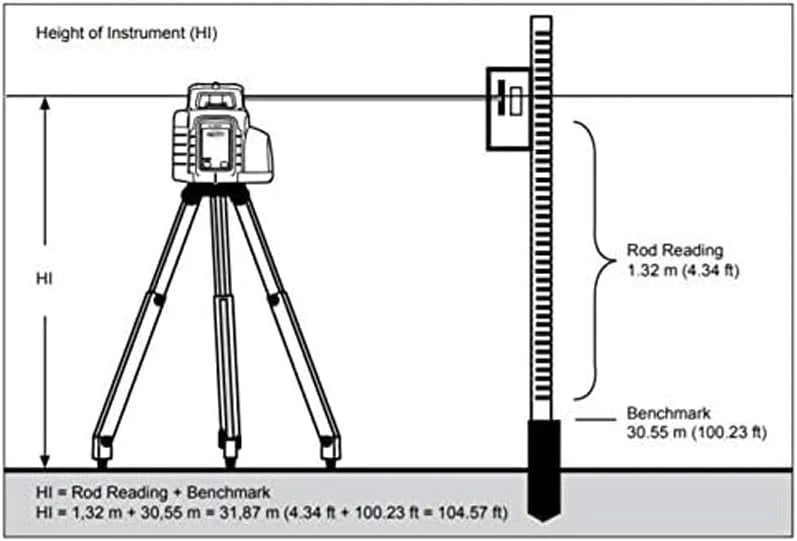 Spectra LL300N-2 Level Kit with HL450 Receiver & Tripod