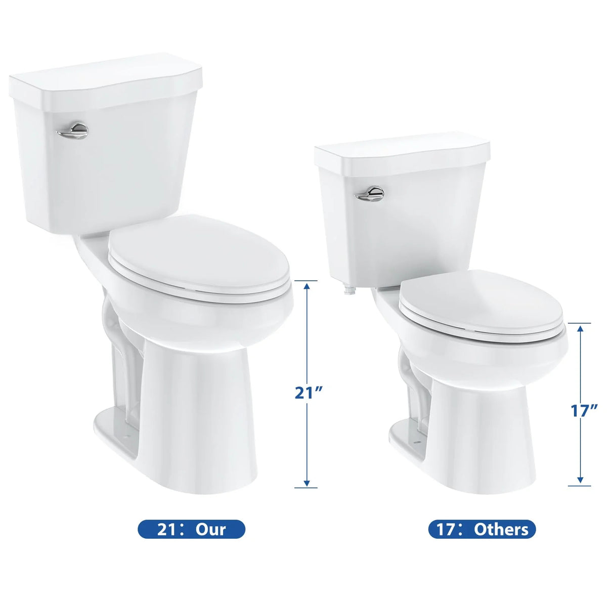 21Toilet, Elongated Toilets for Bathrooms, Two-Piece Toilet with Soft Close Seat, 1.28 Siphonic Flush Toilet with Universal Height ADA Cotton White