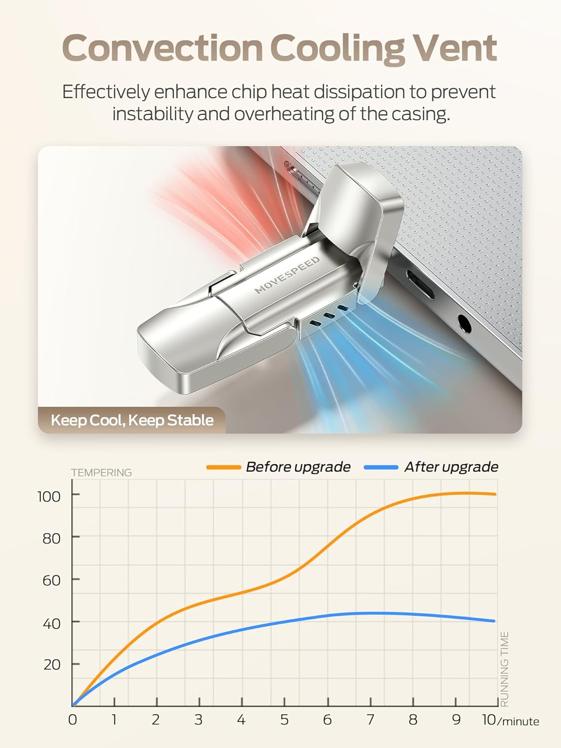 MOVE SPEED 1TB Solid State Flash Drive 570MB/s High Speed USB Drive with Type C + USB 3.2 Drive Dual Port, Thumb Drive Compatible with iPhone 15, 16,17 Series/Android/Phone/MacBook/Audio/Smart TV